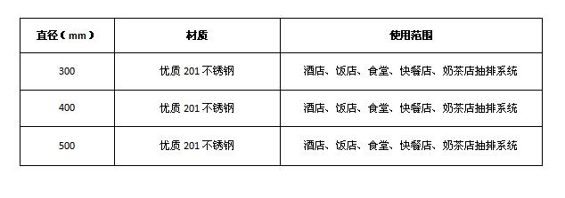 麻豆视频免费下载排烟弯头
