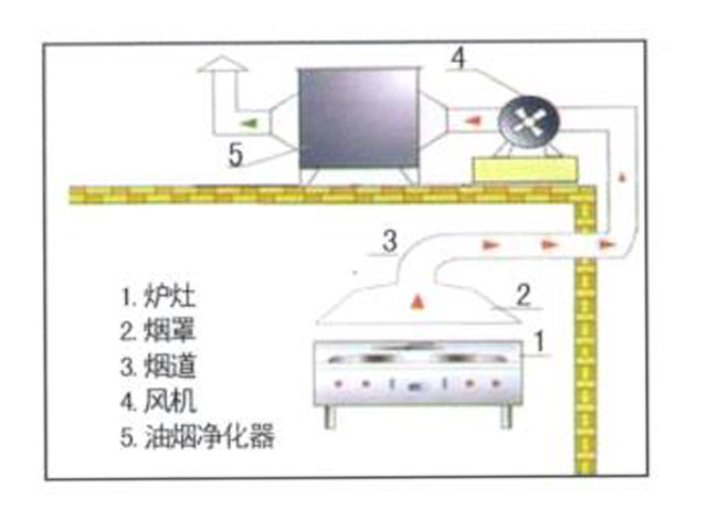 饭店麻豆视频免费下载排烟系统安装设计图