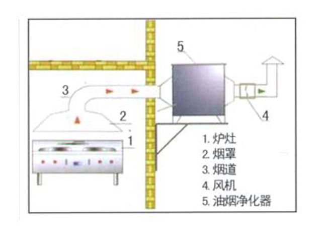 饭店麻豆视频免费下载排烟系统安装设计图