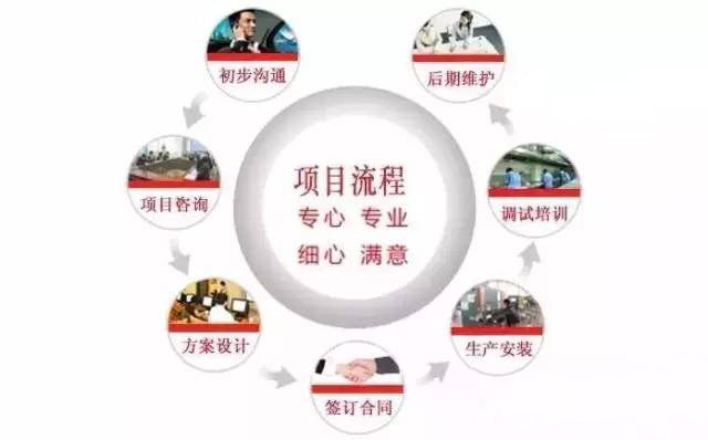 商用麻豆视频免费下载设计公司工作流程图