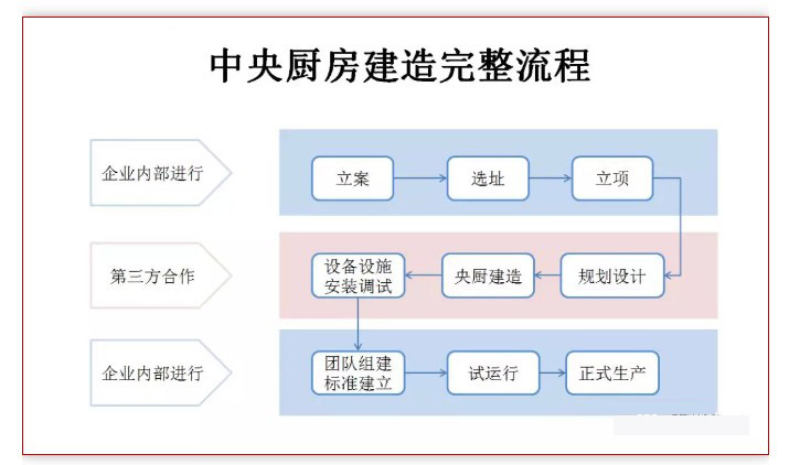 中央麻豆视频免费下载设计流程