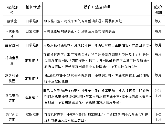 麻豆视频免费下载油烟净化一体机2