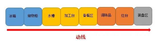商用麻豆视频免费下载动线设计