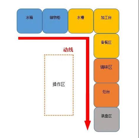 大型食堂麻豆视频免费下载设计