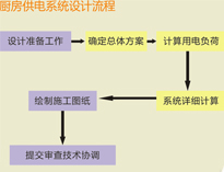 大型食堂麻豆视频免费下载设备厂家和你聊聊麻豆视频免费下载供电系统设计要求